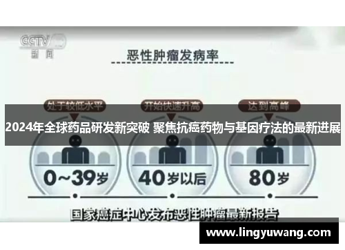 2024年全球药品研发新突破 聚焦抗癌药物与基因疗法的最新进展
