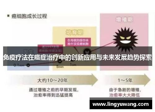 免疫疗法在癌症治疗中的创新应用与未来发展趋势探索