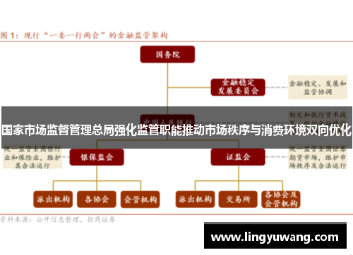 国家市场监督管理总局强化监管职能推动市场秩序与消费环境双向优化