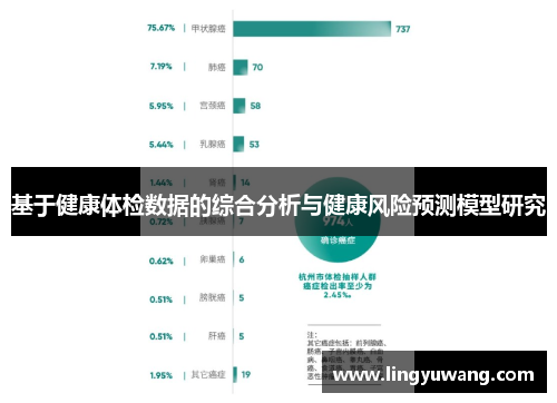 基于健康体检数据的综合分析与健康风险预测模型研究